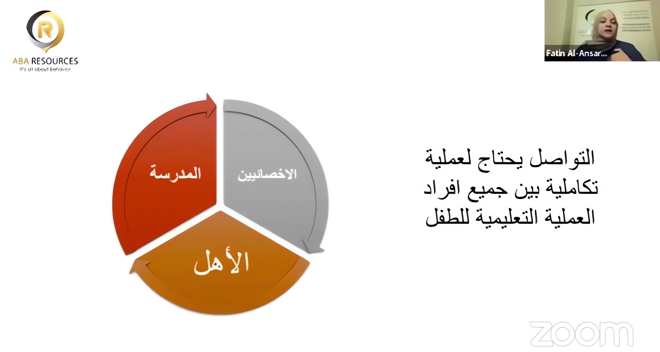 اللغة والتواصل وأولويات التدريب